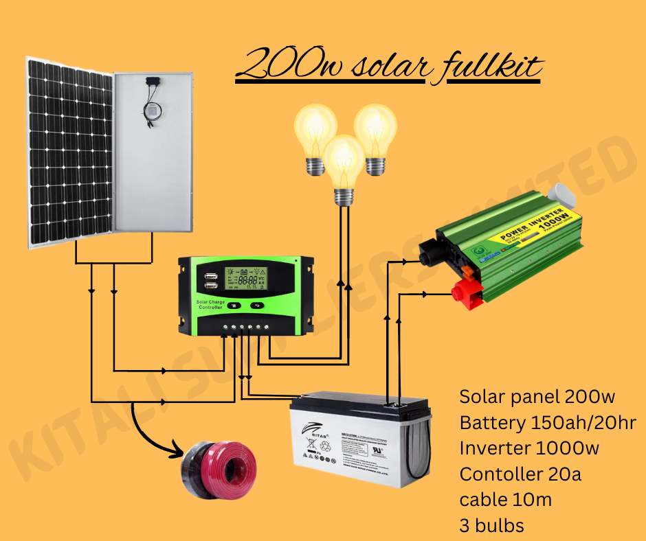 250w solar fullkit