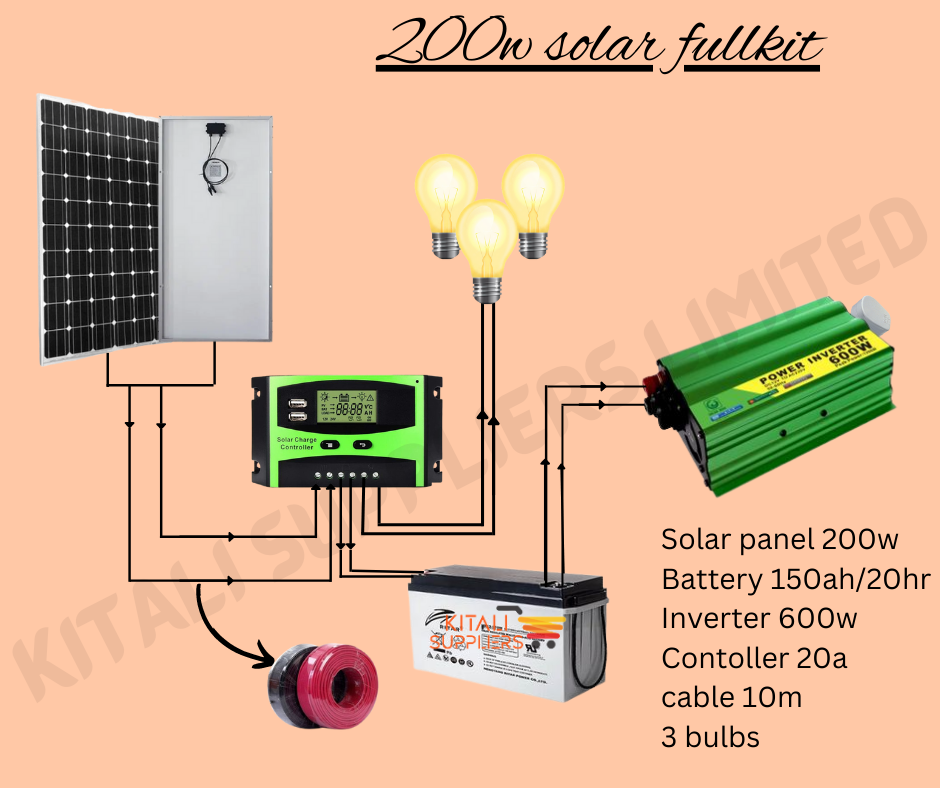 SUNNYPEX 500WATTS SOLAR FULLKIT