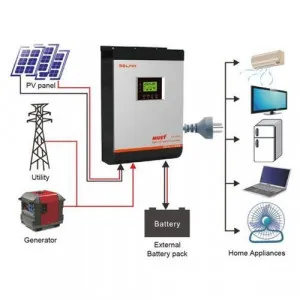 5kilowatt system